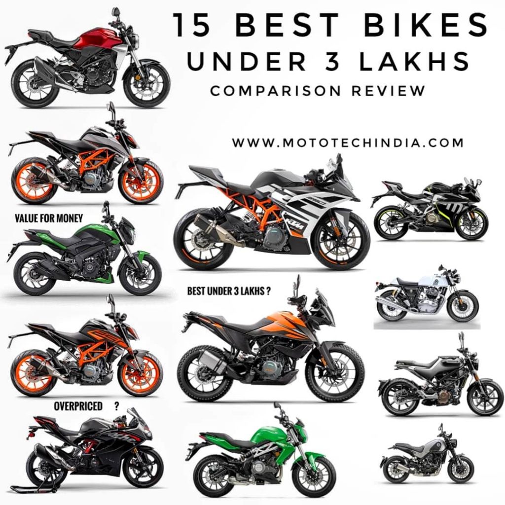 Top 15 Best Bikes Under 3 Lakhs In India Sports Bikes Comparison